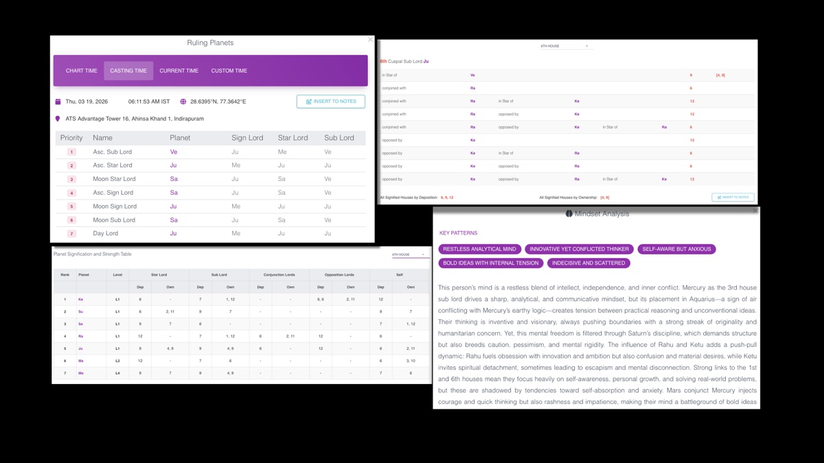 KP Astro AI-Powered Analysis