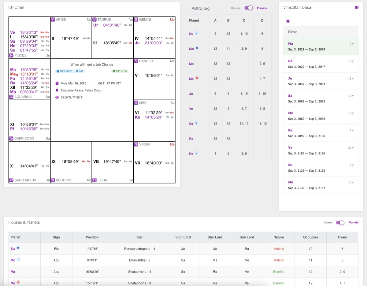 KP Astro Chart Detail Page