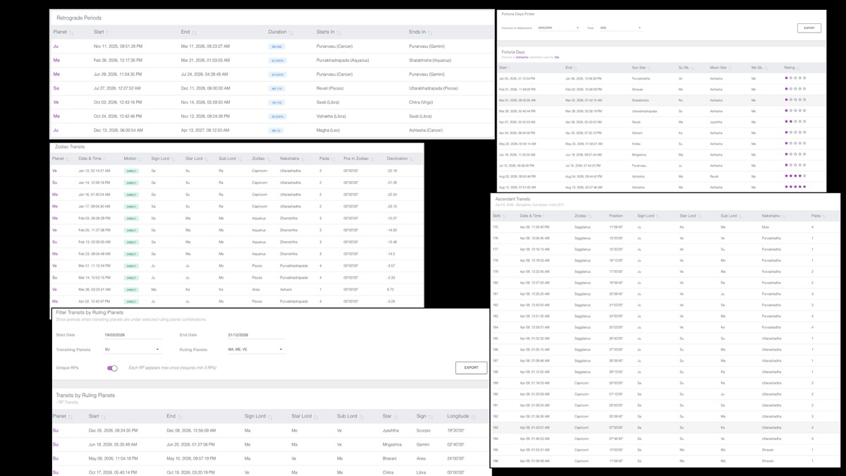 KP Astro Transit Almanac